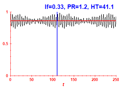 Survival probability